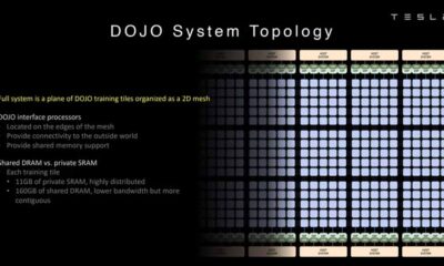 Tesla Dojo Topology