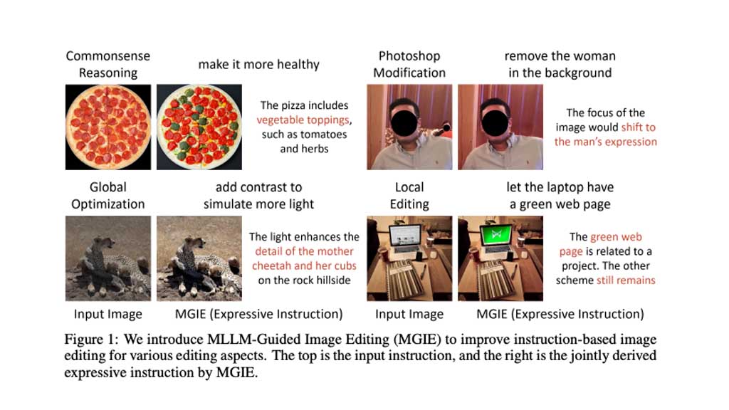 Apple MGIE AI Model