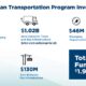 California $1.9 billion electric vehicle (EV) and zero emission vehicle (ZEV) infrastructure fund