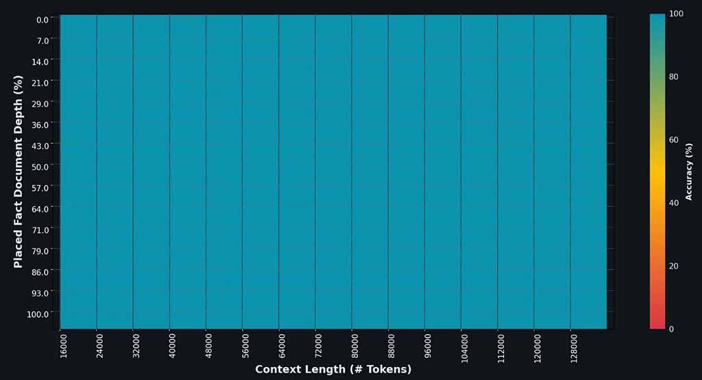 Grok 1.5 Token length