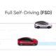 Tesla Full Self-Driving (FSD)