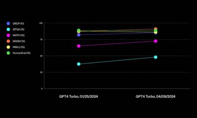 OpenAI GPT-4 Turbo Evals