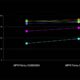 OpenAI GPT-4 Turbo Evals