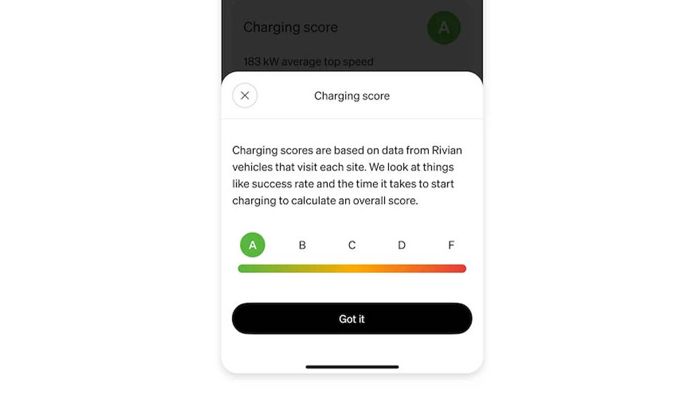 Rivian Charger Reliability Score