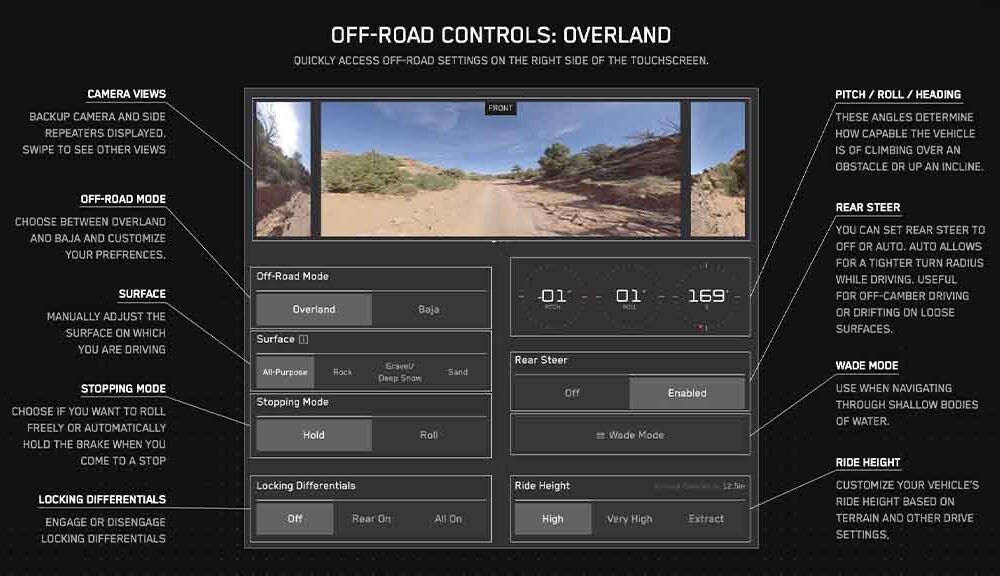 Tesla Cybertruck Off-Road Controls