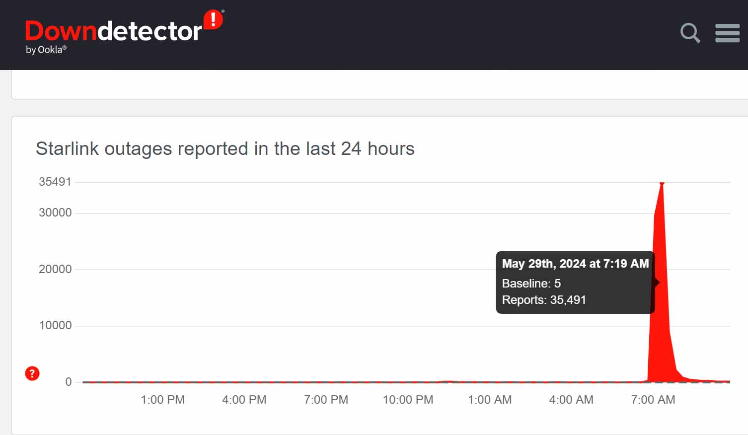 SpaceX Starlink outage