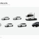 Three New Tesla Electric Vehicles (EVs) are under development