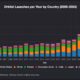 xAI Grok charts