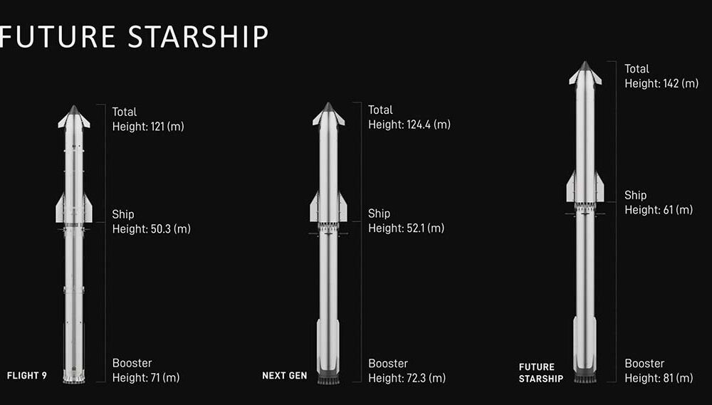 SpaceX Starship Development Roadmap