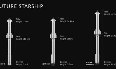 SpaceX Starship Development Roadmap