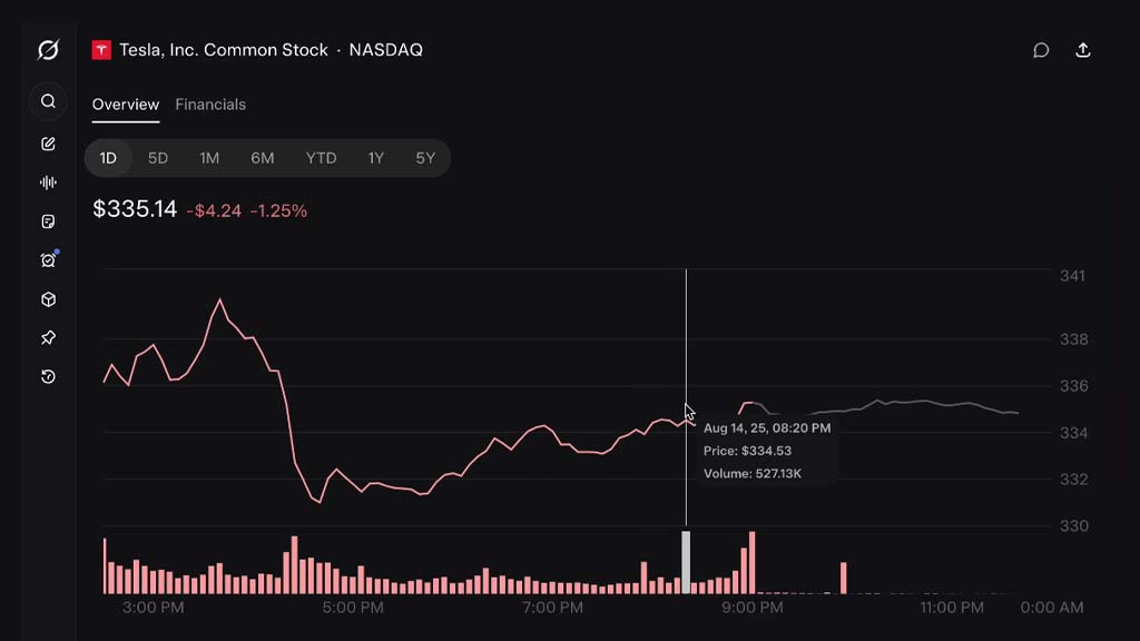 xAI Grok Finance