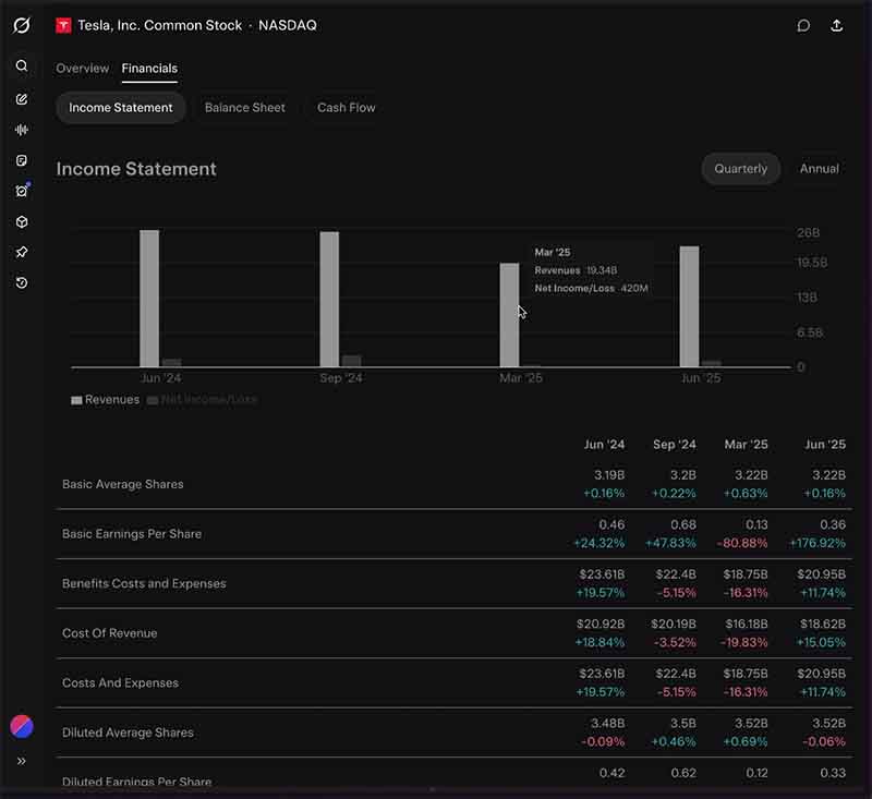 Grok Finance