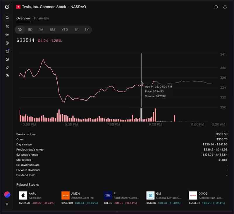 xAI Grok Finance