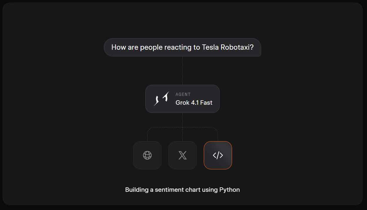 Grok 4.1 fast agent