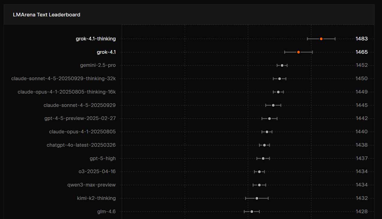 LMarena benchmark