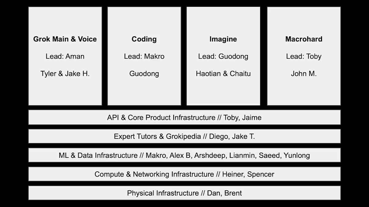 xAI company structure