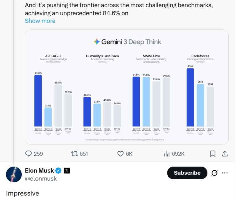 xAI Founder and CEO Elon Musk reacted to Google's Gemini 3 Deep Think